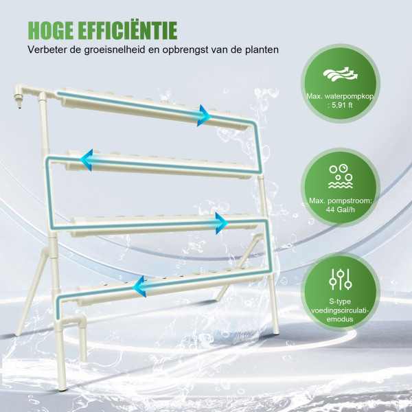 Hydrocultuur kweekset met 4 buizensysteem en 36 plantlocaties Hydrocultuur kweekset met 4 buizensysteem en 36 plantlocaties