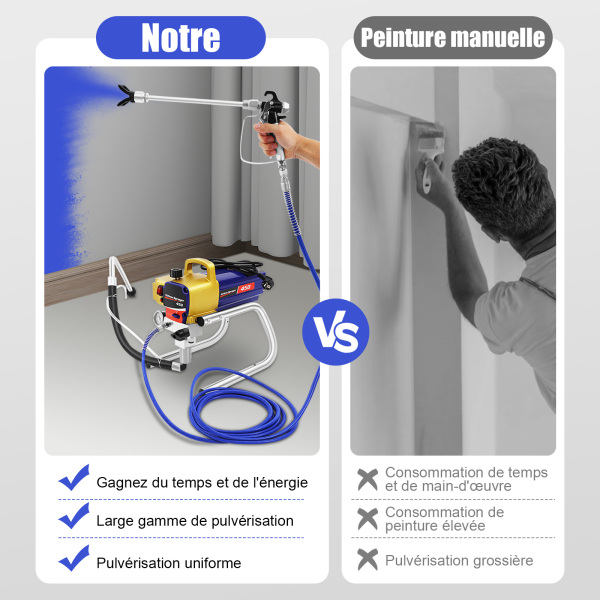 1500W airless verfspuit, 77.43oz/min airless verfspuit voor binnen- en buitenschilderprojecten