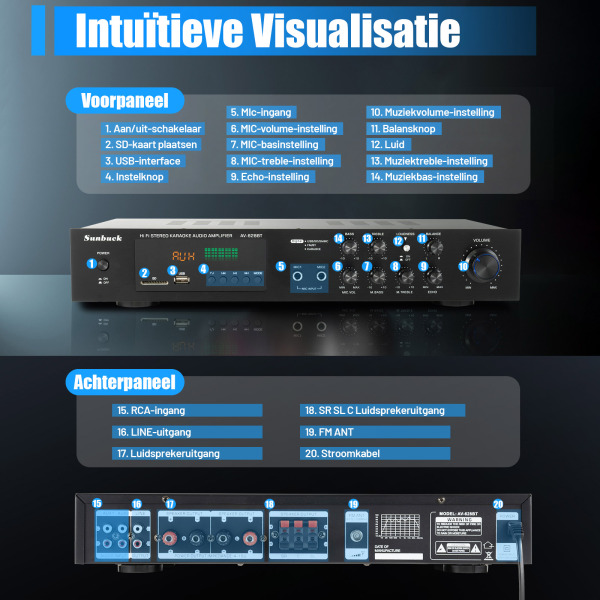 600W Mini HiFi Bluetooth-eindversterker - 4.2 FM/AM stereo digitale versterker - Audiokanaal