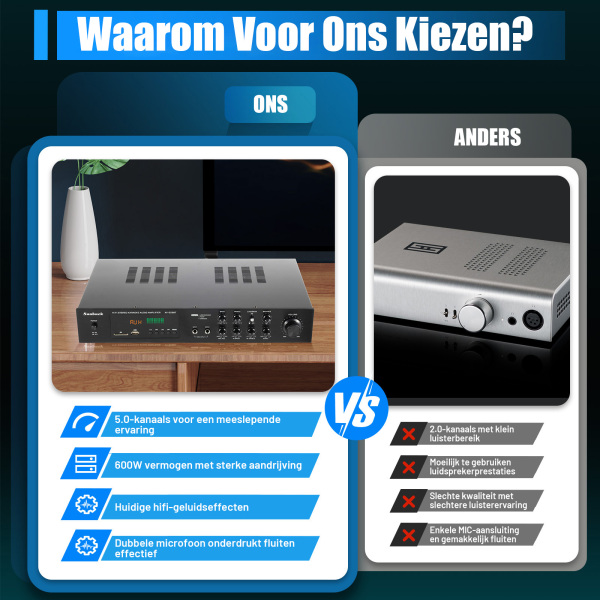 600W Mini HiFi Bluetooth-eindversterker - 4.2 FM/AM stereo digitale versterker - Audiokanaal 600W Mini HiFi Bluetooth-eindversterker - 4.2 FM/AM stereo digitale versterker - Audiokanaal