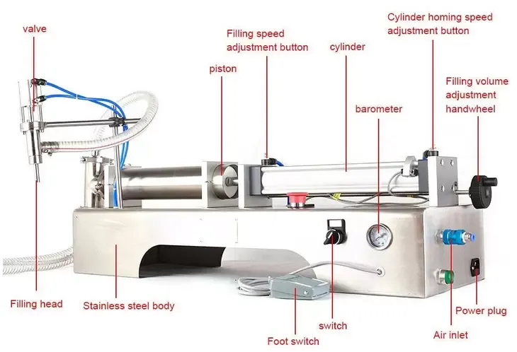 100-1000 ml - Automatische pneumatische vulmachine - Vulmachine voor cosmetische vloeistoffen